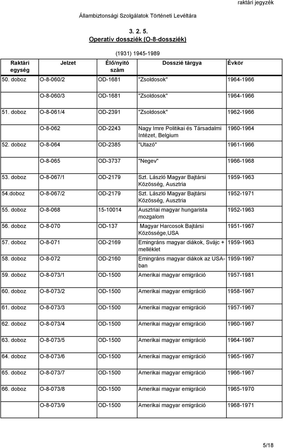 doboz O-8-064 OD-2385 "Utazó" 1961-1966 O-8-065 OD-3737 "Negev" 1966-1968 53. doboz O-8-067/1 OD-2179 Szt. László Magyar Bajtársi 1959-1963 Közösség, Ausztria 54.doboz O-8-067/2 OD-2179 Szt.