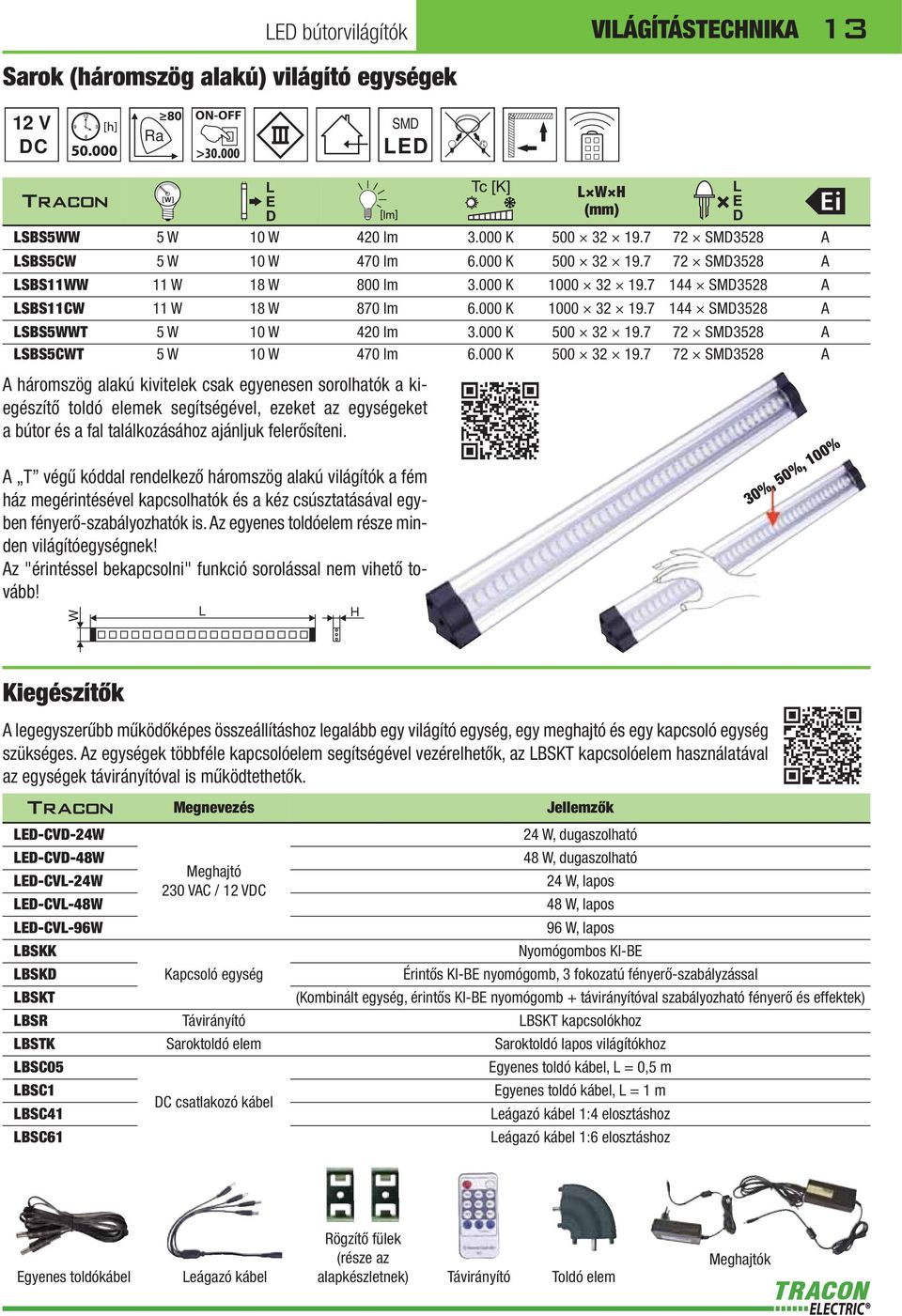 7 72 3528 A SBS5CWT 5 W 10 W 470 lm.000 K 500 32 19.