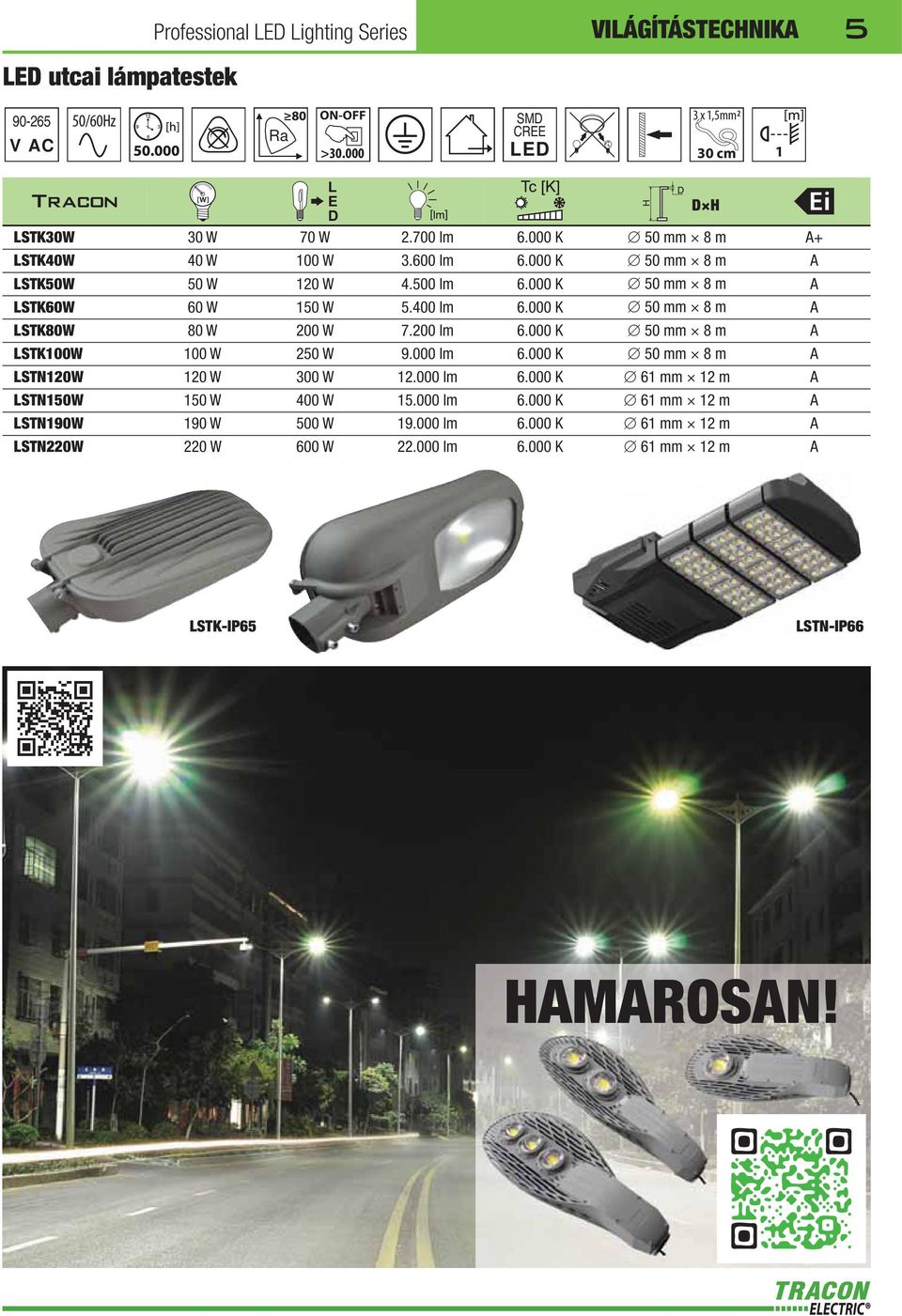 000 K 50 mm 8 m A STK80W 80 W 200 W 7.200 lm.000 K 50 mm 8 m A STK100W 100 W 250 W 9.000 lm.000 K 50 mm 8 m A STN0W 0 W 300 W.000 lm.000 K 1 mm m A STN150W 150 W 400 W 15.