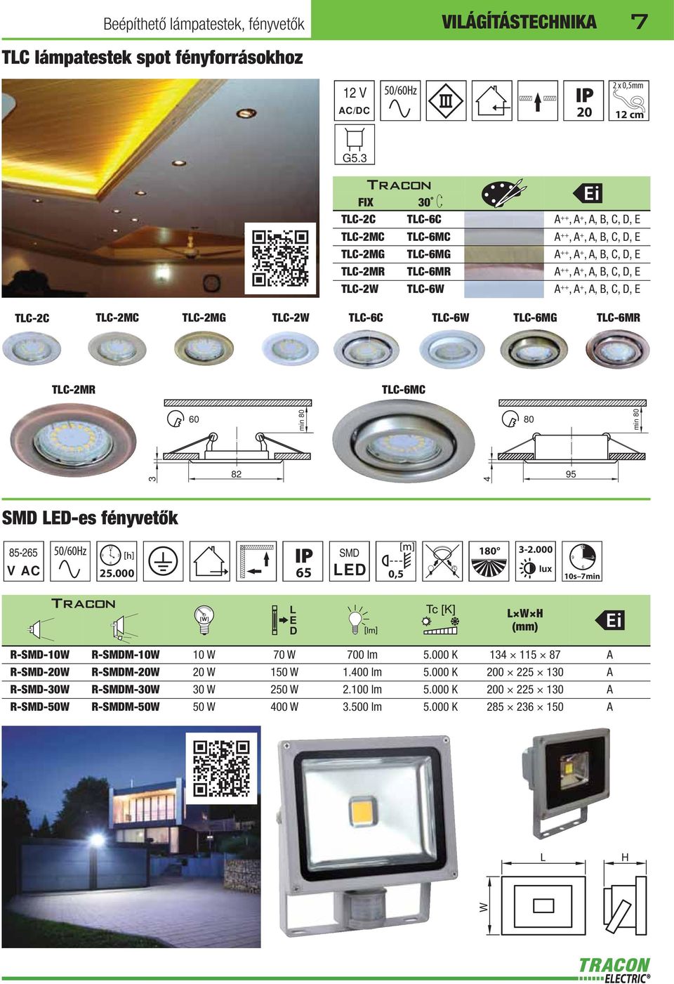 A +, A, B, C, D, E TC-2C TC-2MC TC-2MG TC-2W TC-C TC-W TC-MG TC-MR TC-2MR TC-MC 0 min 80 80 min 80 3 82 4 95 ED-es fényvetők 85-25 9 3 25.000 5 180 3-2.