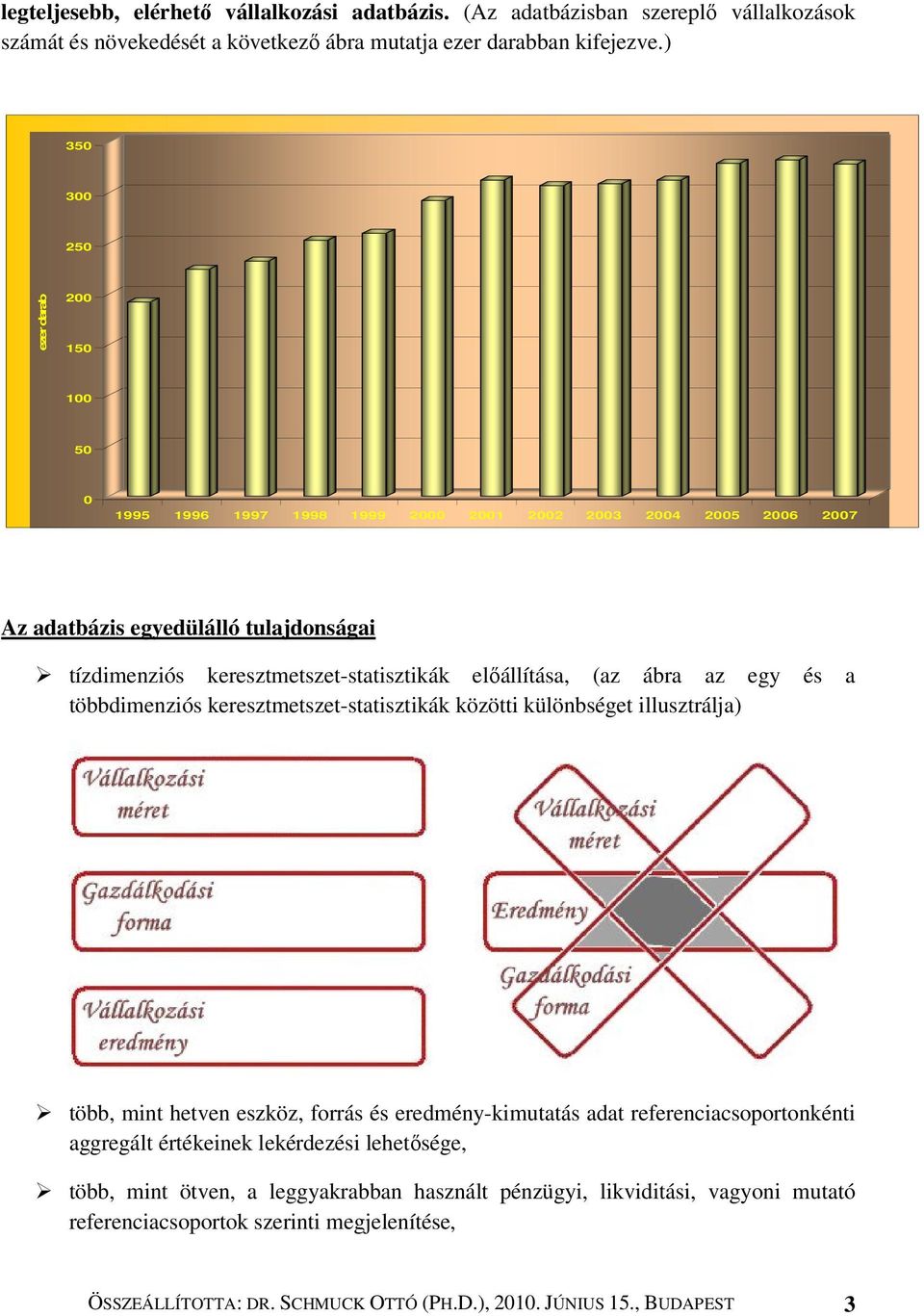 előállítása, (az ábra az egy és a többdimenziós keresztmetszet-statisztikák közötti különbséget illusztrálja) több, mint hetven eszköz, forrás és eredmény-kimutatás adat referenciacsoportonkénti