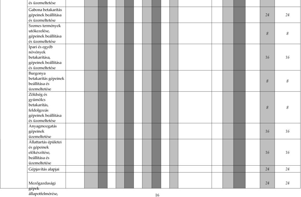 gyümölcs betakarítás, feldolgozás gépeinek beállítása és üzemeltetése Anyagmozgatás gépeinek üzemeltetése Állattartás épületei és gépeinek