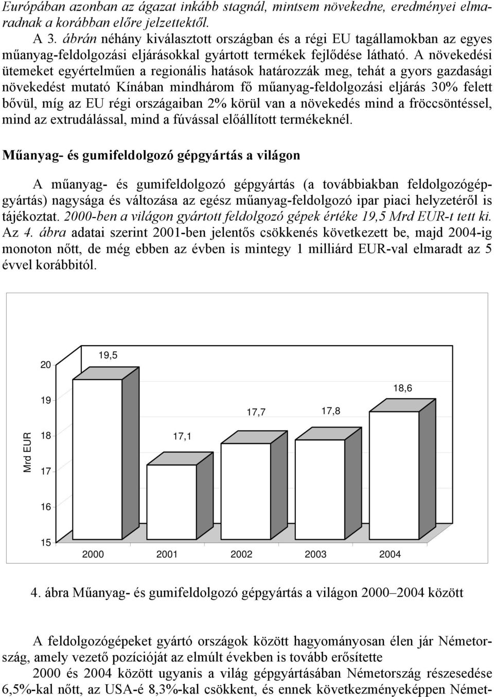 A növekedési ütemeket egyértelműen a regionális hatások határozzák meg, tehát a gyors gazdasági növekedést mutató Kínában mindhárom fő műanyag-feldolgozási eljárás 30% felett bővül, míg az EU régi