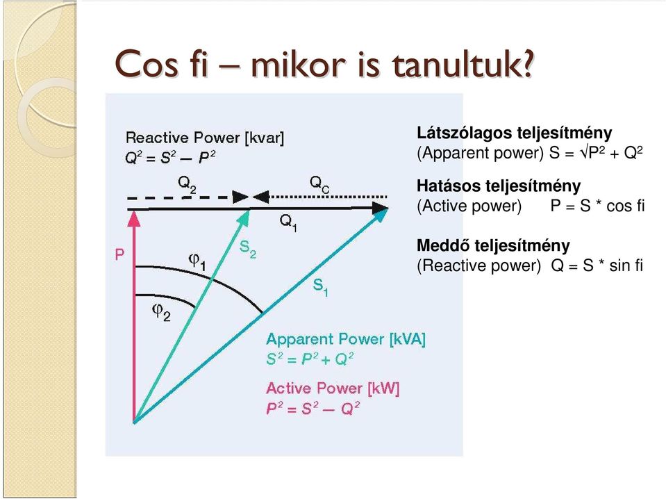 P 2 + Q 2 Hatásos teljesítmény (Active power)