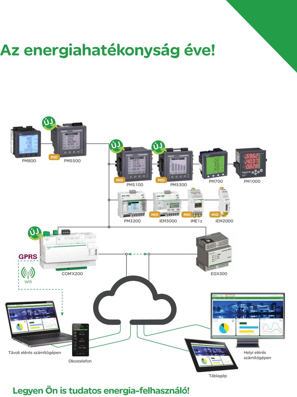ime1z iem2000 GPRS COM X200 EGX300 Wifi Távoli elérés