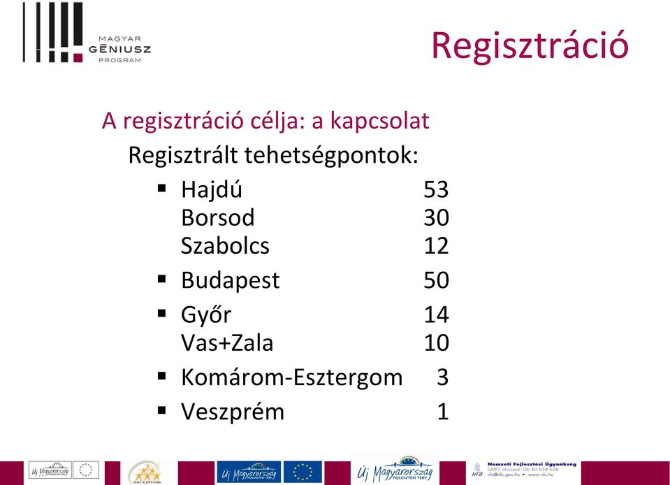 Borsod 30 Szabolcs 12 Budapest 50 Győr 14