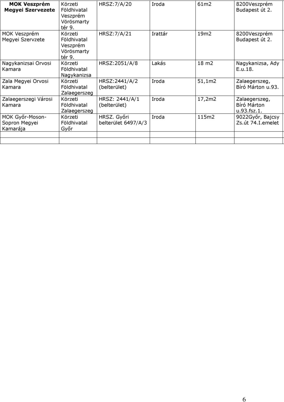 HRSZ:7/A/21 Irattár 19m2 8200Veszprém Budapest út 2. HRSZ:2051/A/8 Lakás 18 m2 Nagykanizsa, Ady E.u.18. HRSZ:2441/A/2 (belterület) HRSZ: 2441/A/1 (belterület) HRSZ.