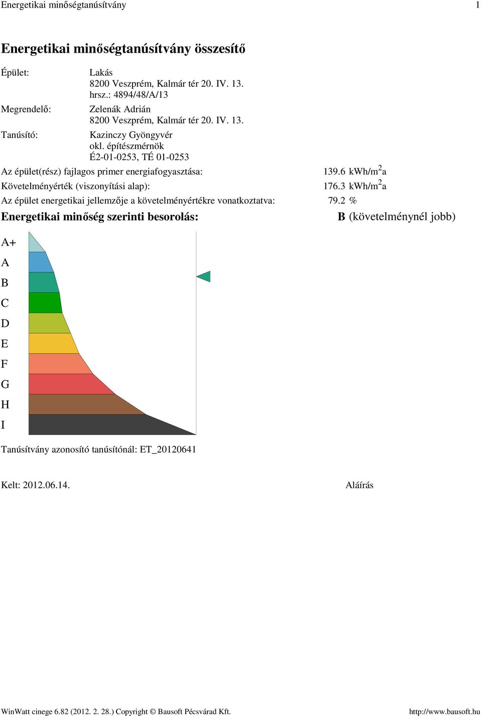 éítészmérnök É, TÉ Az éület(rész) fajlagos rimer energiafogyasztása Kövelményérték (viszonyítási ala) 9. kwh/m a.