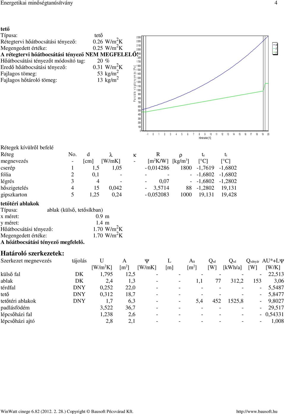 ablakok ablak (külső, tősíkban) x méret.9 m y méret. m Hőátbocsátási tényező. W/m K. W/m K A hőátbocsátási tényező megfelelő.