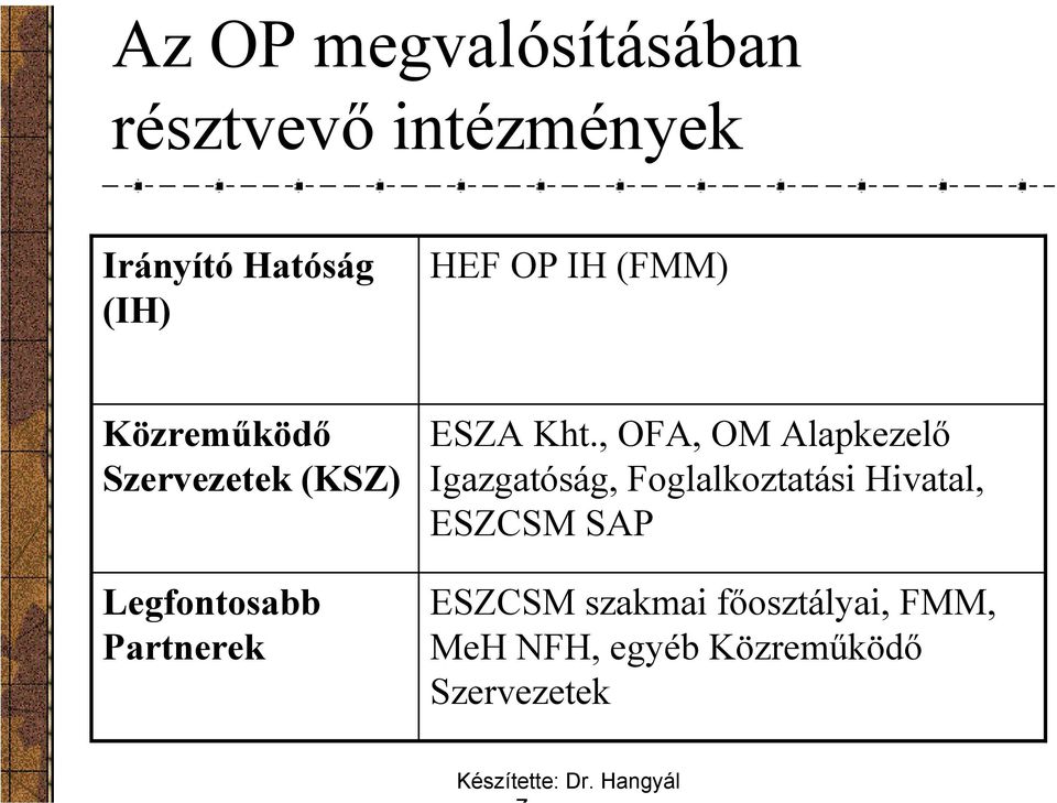 Kht., OFA, OM Alapkezelő Igazgatóság, Foglalkoztatási Hivatal, ESZCSM