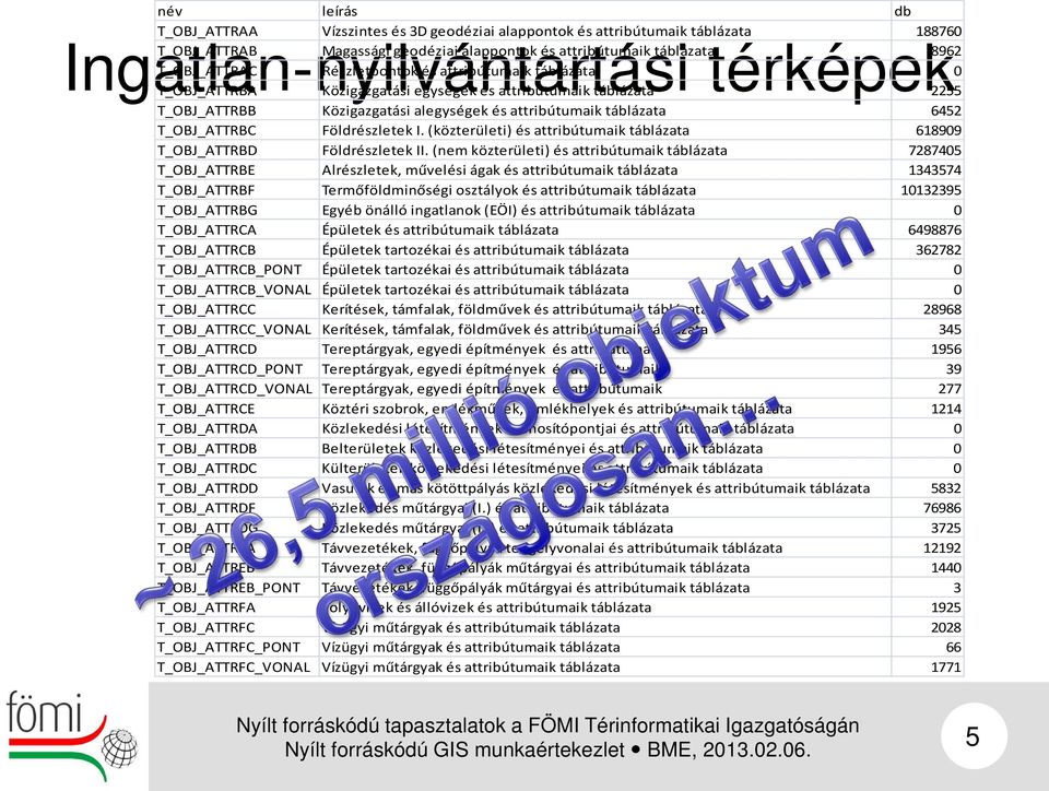 táblázata 6452 T_OBJ_ATTRBC Földrészletek I. (közterületi) és attribútumaik táblázata 618909 T_OBJ_ATTRBD Földrészletek II.