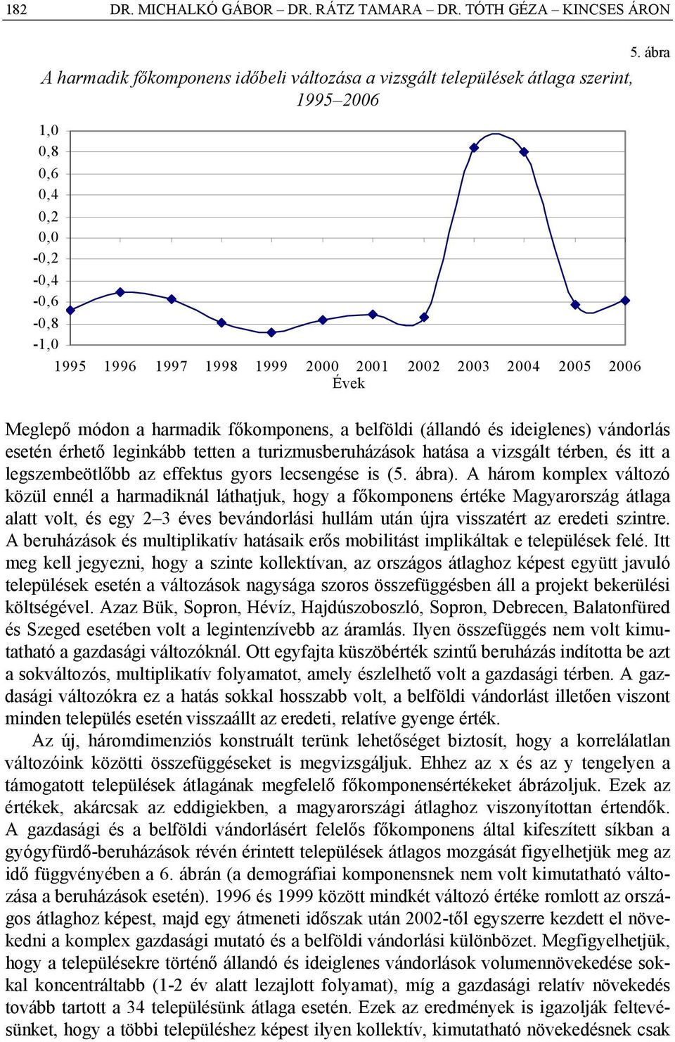 2003 2004 2005 2006 Évek 5.