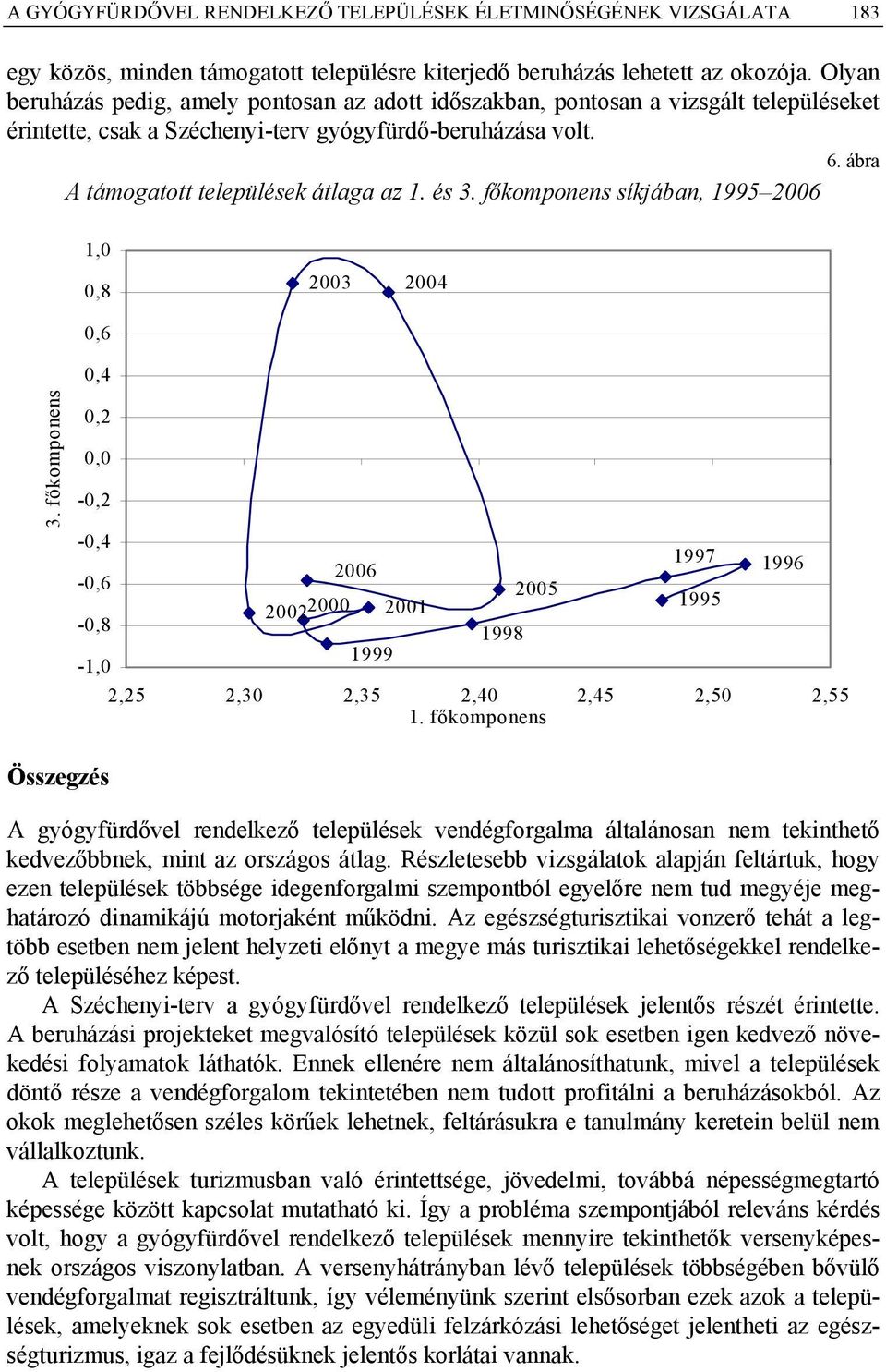 és 3. főkomponens síkjában, 1995 2006 1,0 0,8 2003 2004 0,6 0,4 3. főkomponens 0,2 0,0-0,2-0,4 1997 2006 1996-0,6 2005 1995 20022000 2001-0,8 1998-1,0 1999 2,25 2,30 2,35 2,40 2,45 2,50 2,55 1.
