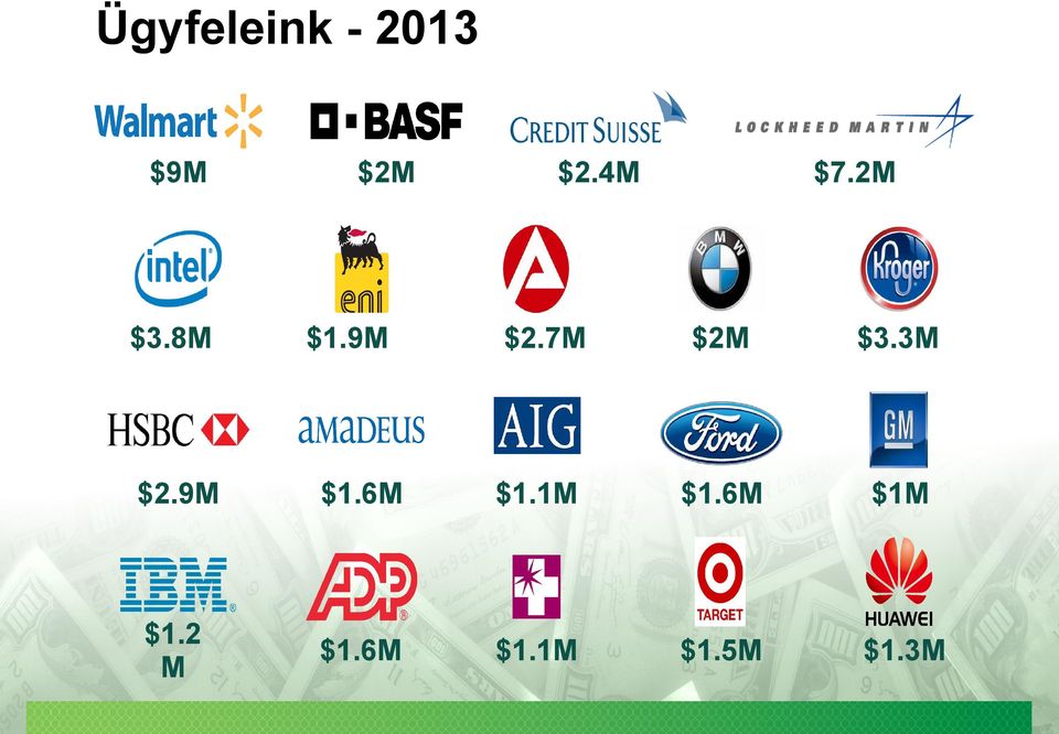 7M $2M $3.3M $2.9M $1.6M $1.