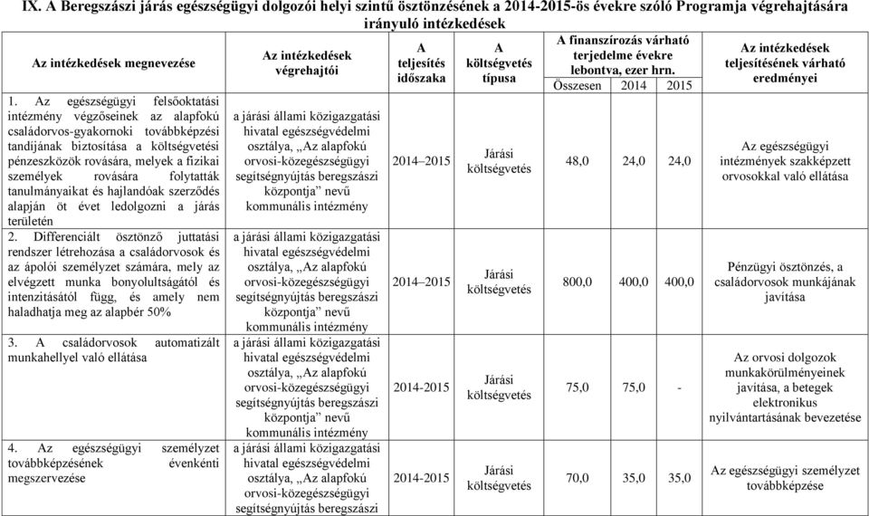 tanulmányaikat és hajlandóak szerződés alapján öt évet ledolgozni a járás területén 2.