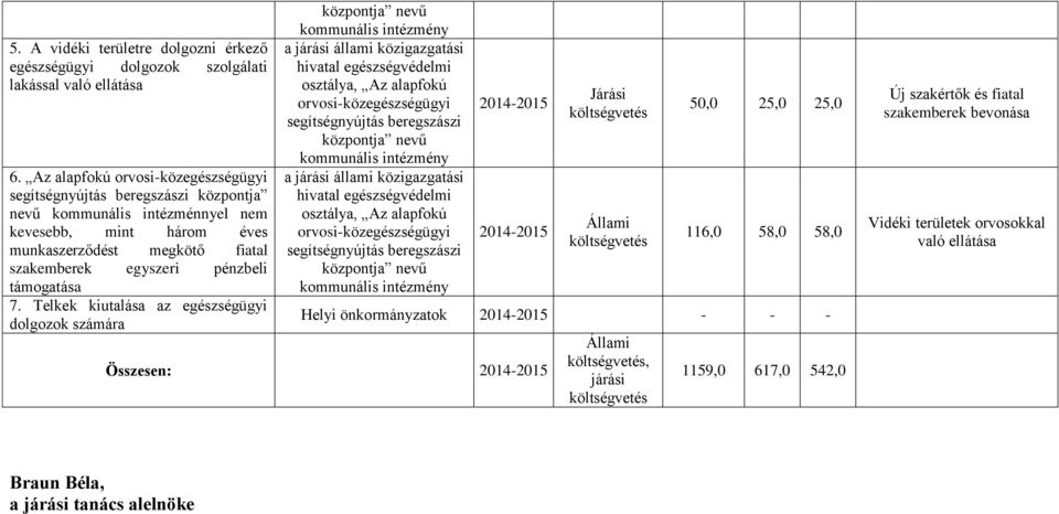 pénzbeli támogatása 7.