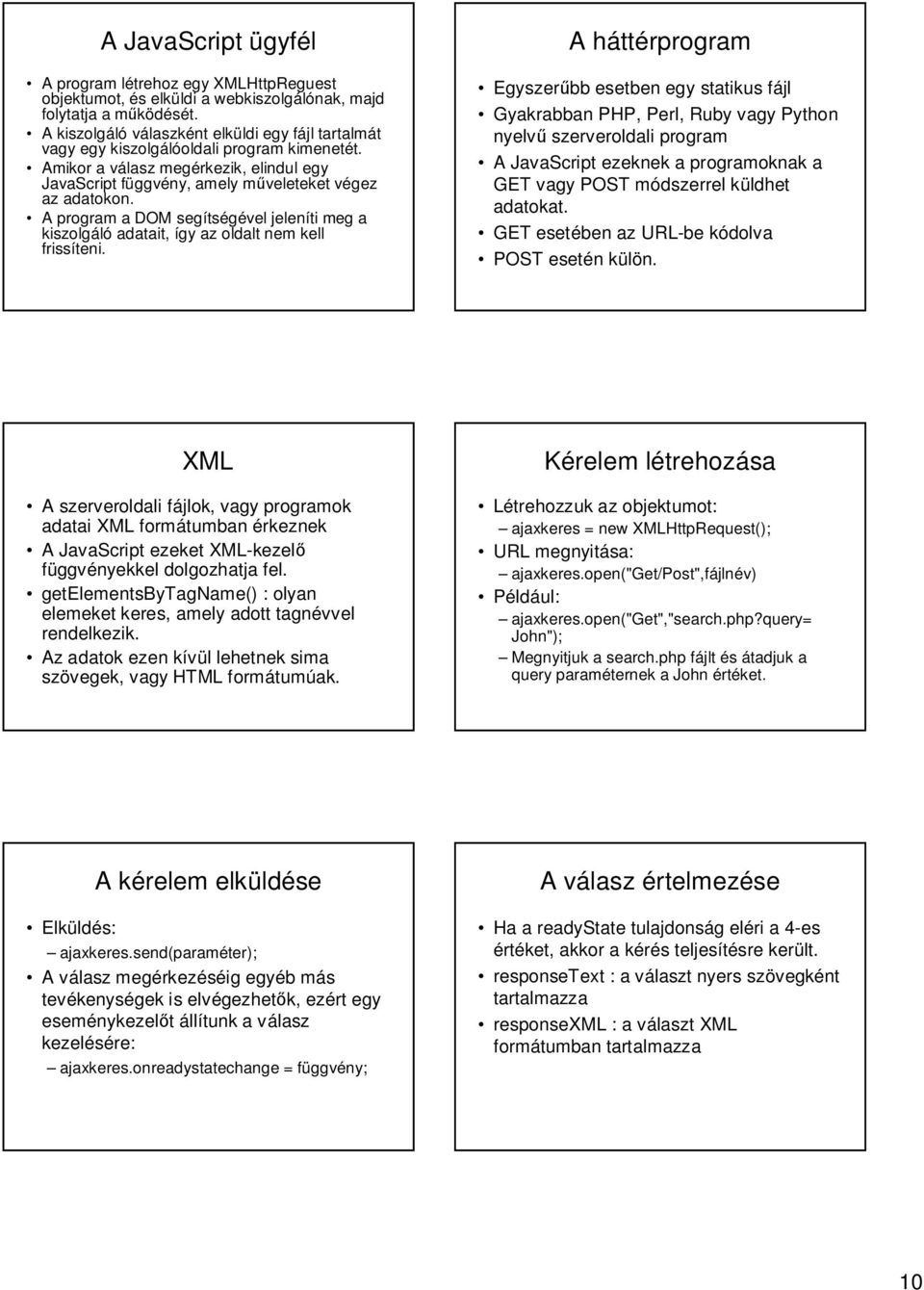 A program a DOM segítségével jeleníti meg a kiszolgáló adatait, így az oldalt nem kell frissíteni.