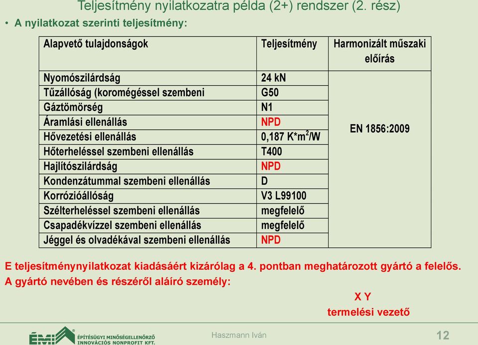 ellenállás) N1 Áramlási ellenállás NPD Hővezetési ellenállás 0,187 K*m 2 /W Hőterheléssel szembeni ellenállás T400 Hajlítószilárdság NPD Kondenzátummal szembeni ellenállás D