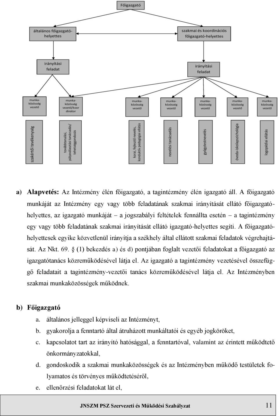 több feladatának szakmai irányítását ellátó igazgató-helyettes segíti. A főigazgatóhelyettesek egyike közvetlenül irányítja a székhely által ellátott szakmai feladatok végrehajtását. Az Nkt. 69.