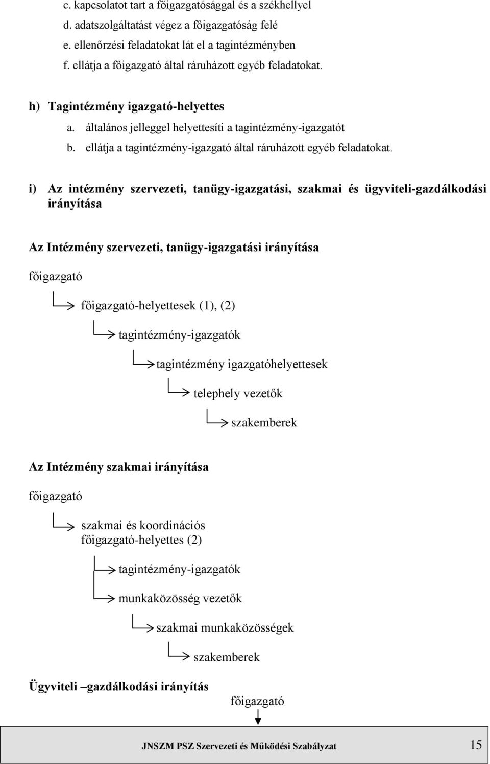 ellátja a tagintézmény-igazgató által ráruházott egyéb feladatokat.