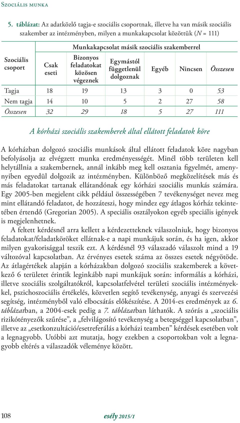 másik szociális szakemberrel Bizonyos feladatokat közösen végeznek Egymástól függetlenül dolgoznak Egyéb Nincsen Összesen Tagja 18 19 13 3 0 53 Nem tagja 14 10 5 2 27 58 Összesen 32 29 18 5 27 111 A