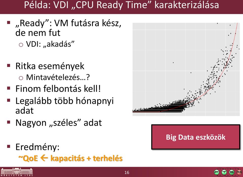 Mintavételezés? Finom felbontás kell!