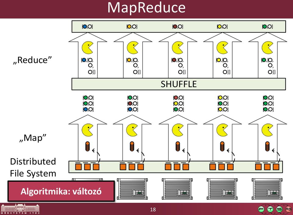 [,[,, ]] SHUFFLE Map