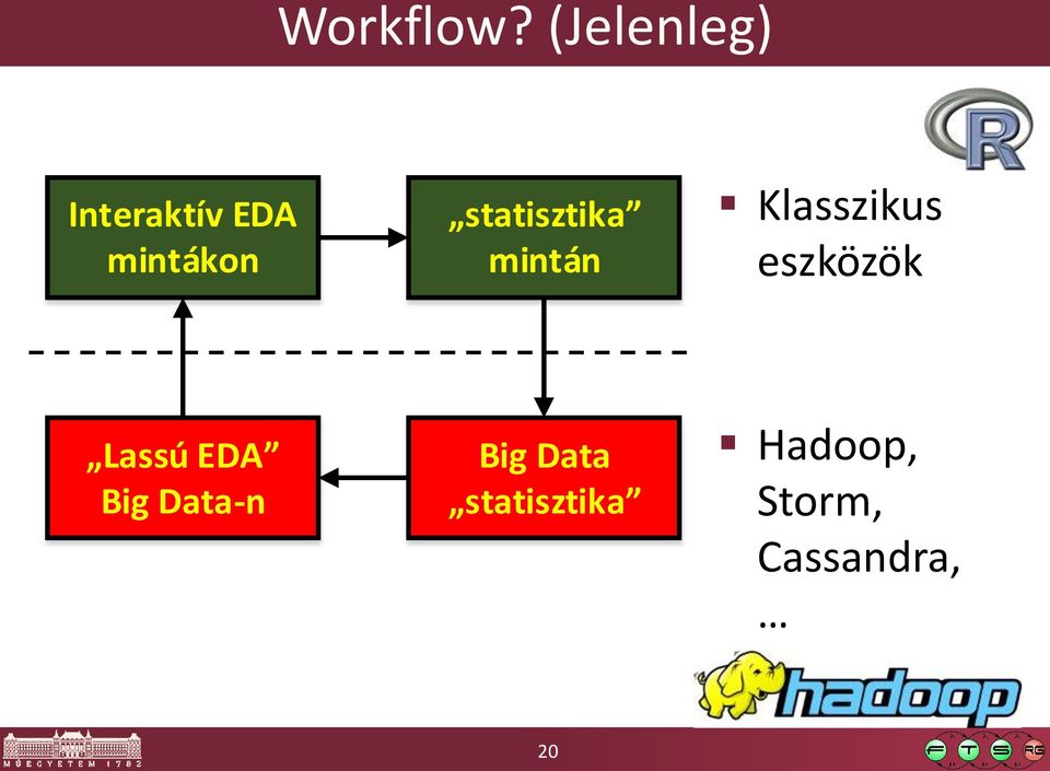 statisztika mintán Klasszikus eszközök