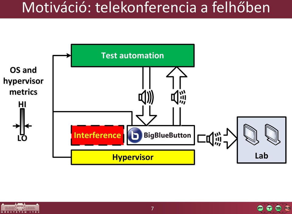 metrics HI Test automation