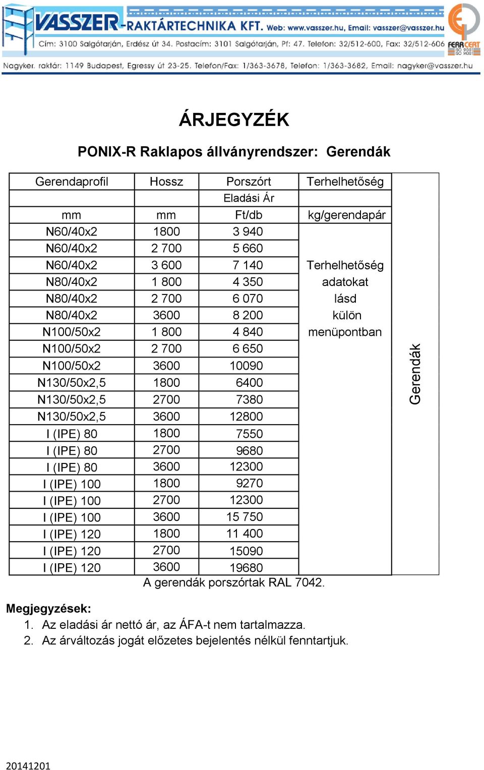 7380 N130/50x2,5 3600 12800 I (IPE) 80 1800 7550 I (IPE) 80 2700 9680 I (IPE) 80 3600 12300 I (IPE) 100 1800 9270 I (IPE) 100 2700 12300 I (IPE) 100 3600 15 750 I (IPE) 120 1800 11 400 I (IPE) 120