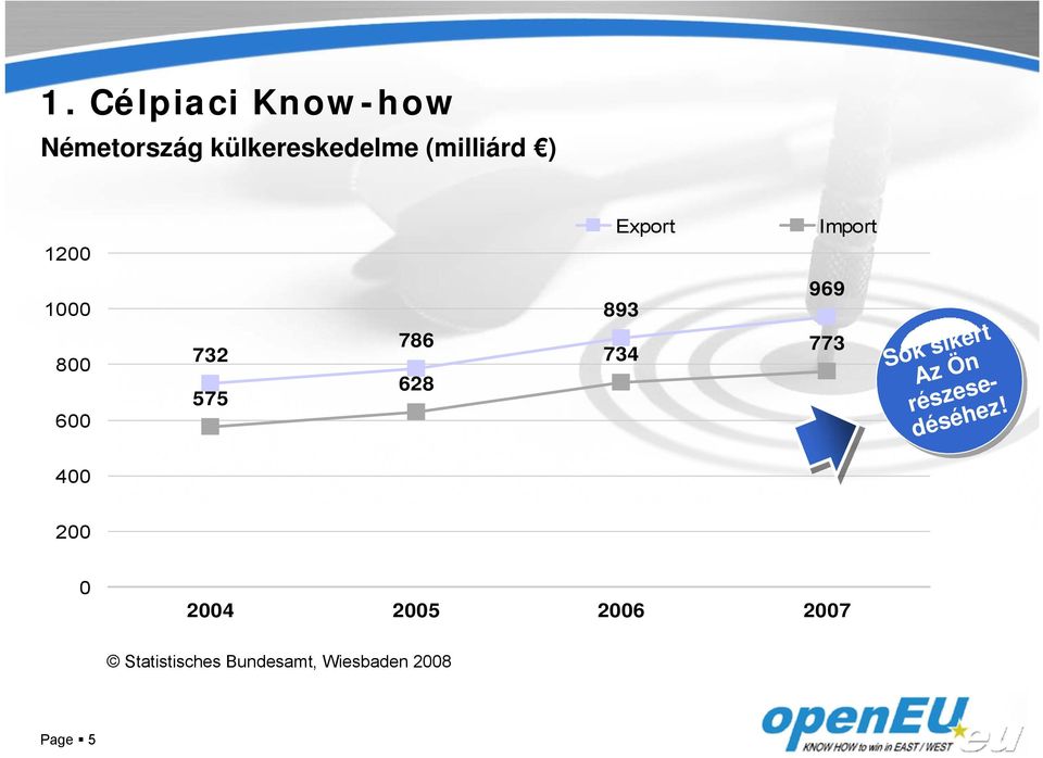 969 773 Sok sikert Az Ön részesedéséhez!