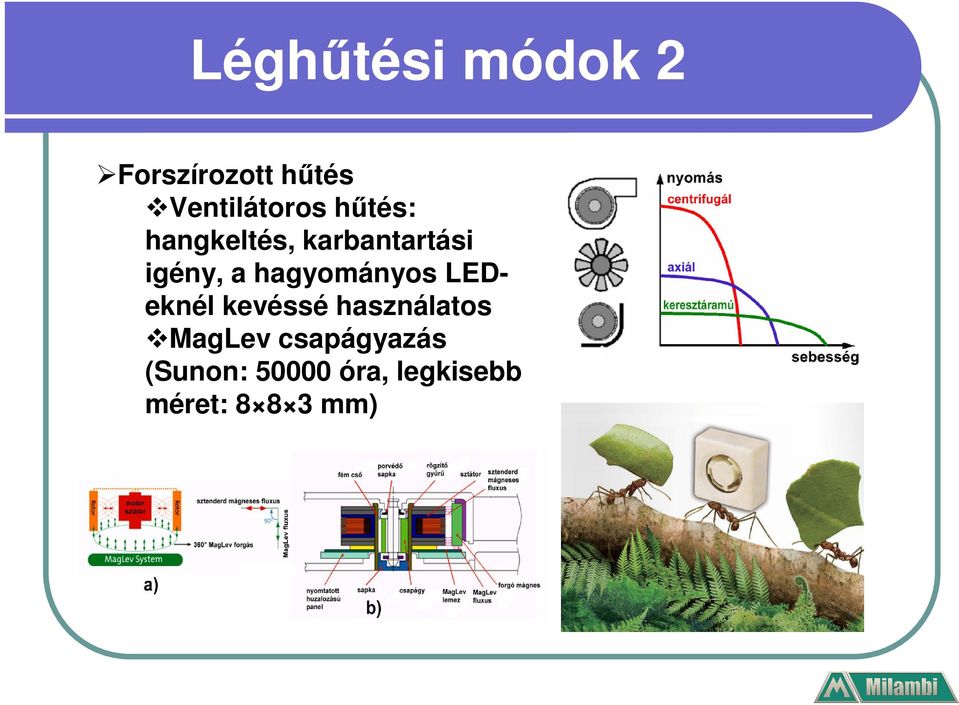 LEDeknél kevéssé használatos MagLev csapágyazás