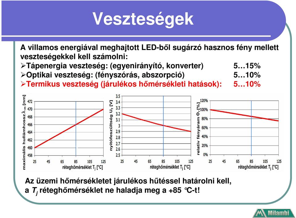 veszteség: (fényszórás, abszorpció) 5 10% Termikus veszteség (járulékos hőmérsékleti hatások):