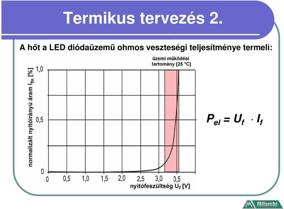 ohmos veszteségi