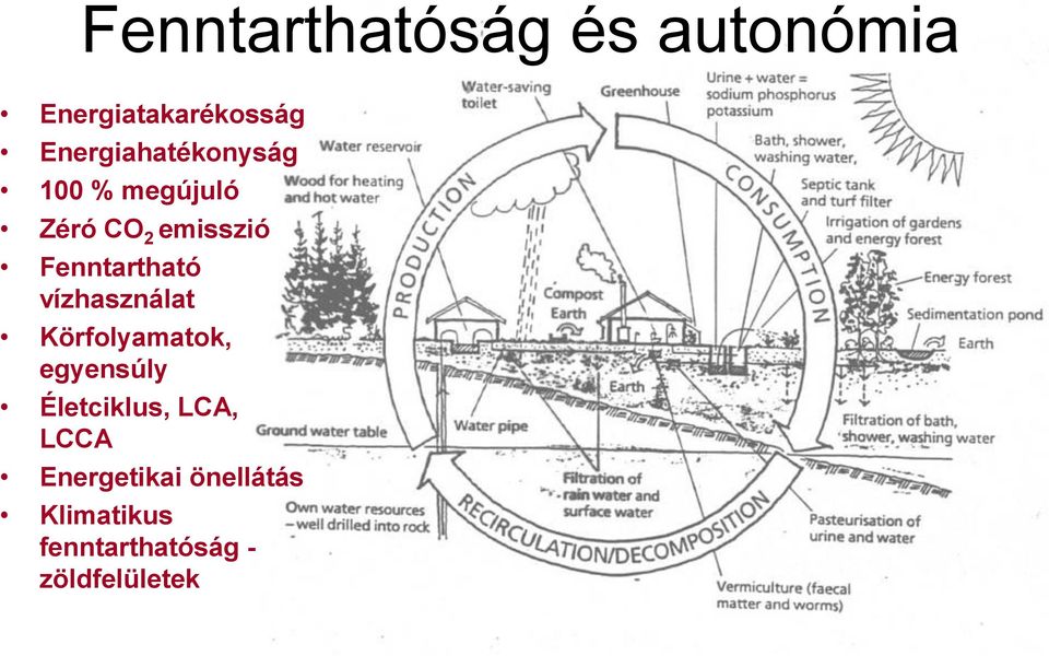 Fenntartható vízhasználat Körfolyamatok, egyensúly