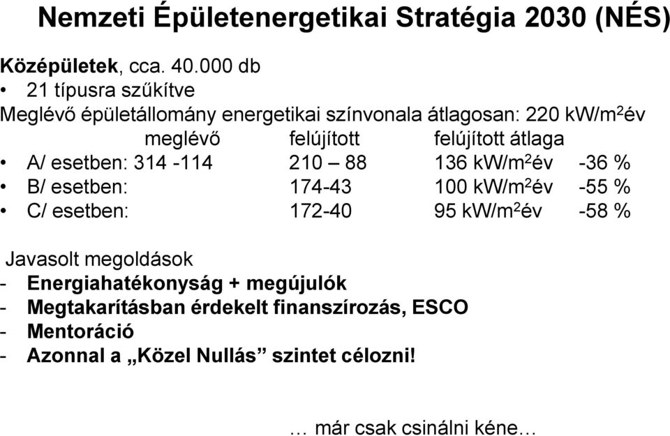 felújított átlaga A/ esetben: 314-114 210 88 136 kw/m 2 év -36 % B/ esetben: 174-43 100 kw/m 2 év -55 % C/ esetben: 172-40 95