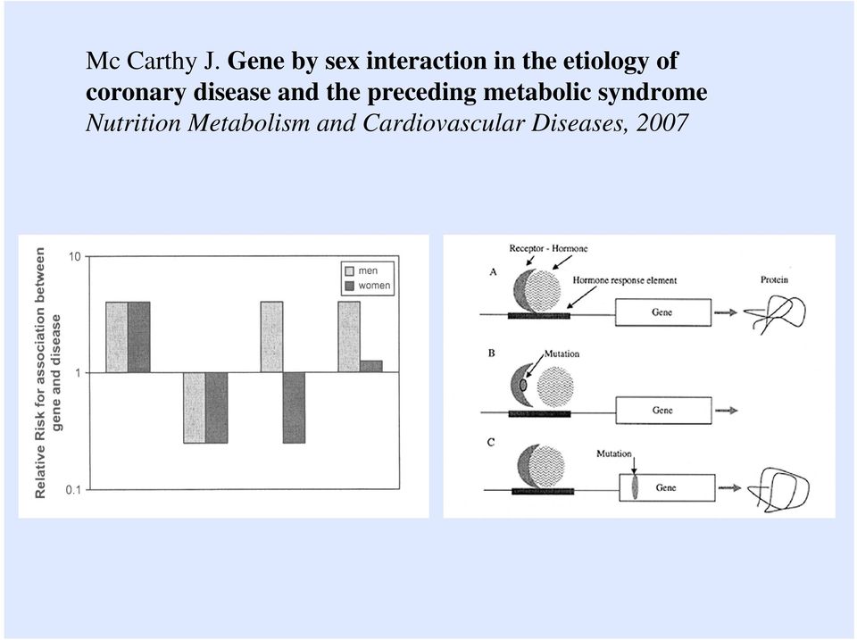 of coronary disease and the preceding