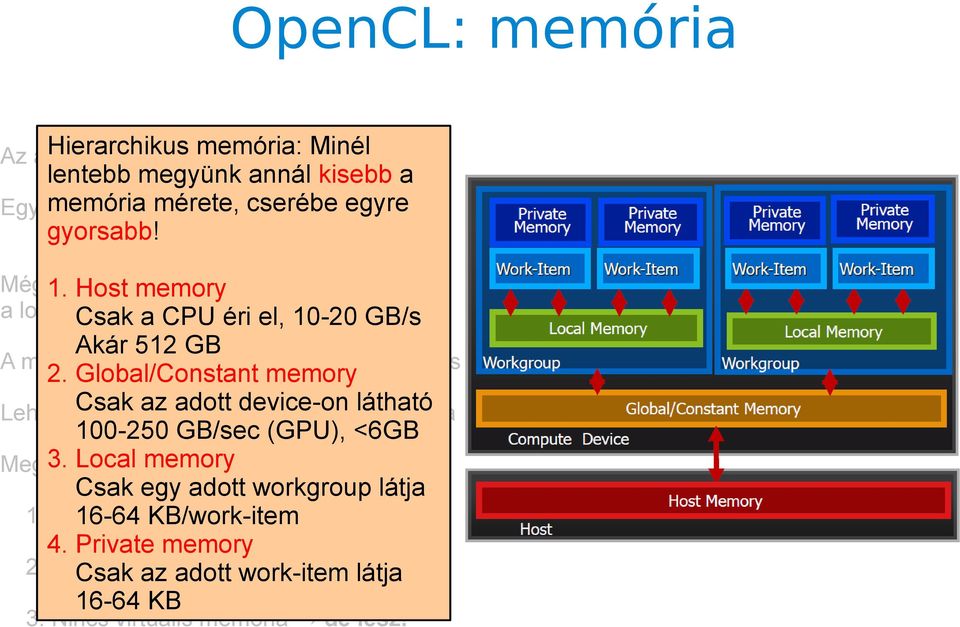 Global/Constant memory Csak az adott device-on látható Lehetőség párhuzamos másolás-számolásra 100-250 GB/sec (GPU), <6GB 3. Local memory Megjegyzés: Csak egy adott workgroup látja 1.