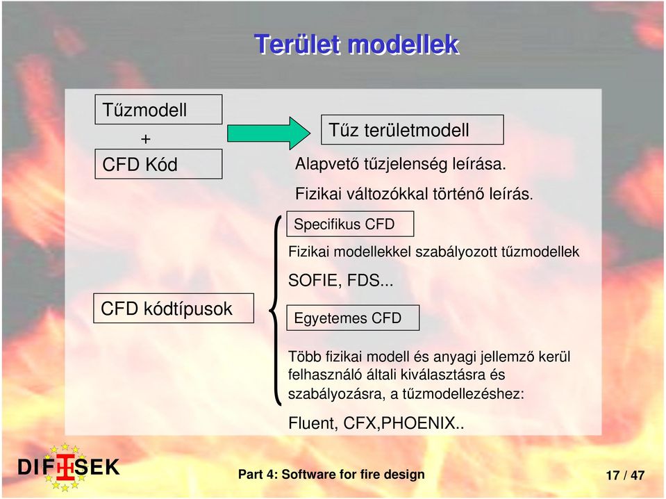 Specifikus CFD Fizikai modellekkel szabályozott tűzmodellek CFD kódtípusok SOFIE, FDS.