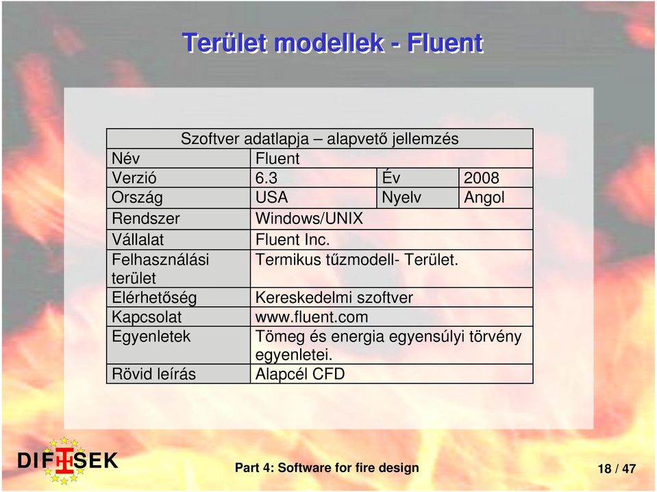 Felhasználási Termikus tűzmodell- Terület.