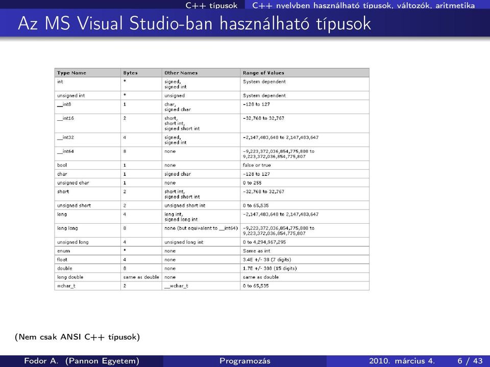 használható típusok (Nem csak ANSI C++ típusok)