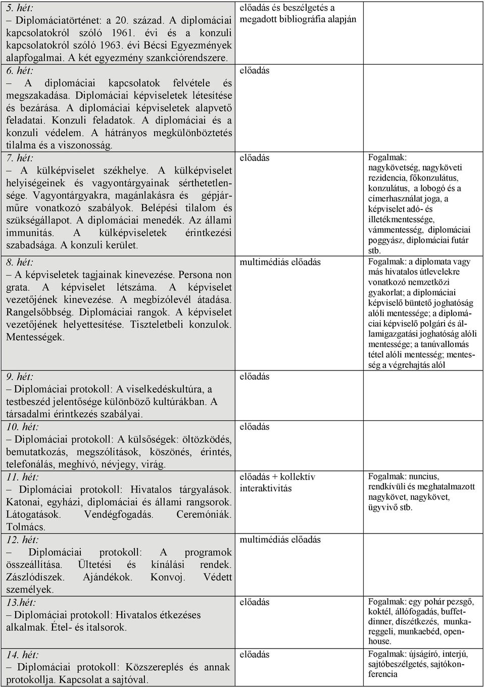 A diplomáciai és a konzuli védelem. A hátrányos megkülönböztetés tilalma és a viszonosság. 7. hét: A külképviselet székhelye. A külképviselet helyiségeinek és vagyontárgyainak sérthetetlen- sége.