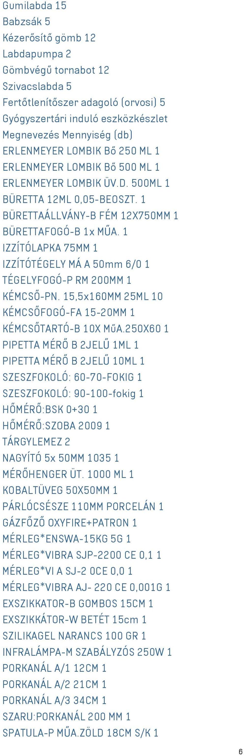 1 IZZÍTÓLAPKA 75MM 1 IZZÍTÓTÉGELY MÁ A 50mm 6/0 1 TÉGELYFOGÓ-P RM 200MM 1 KÉMCSŐ-PN. 15,5x160MM 25ML 10 KÉMCSŐFOGÓ-FA 15-20MM 1 KÉMCSŐTARTÓ-B 10X MűA.
