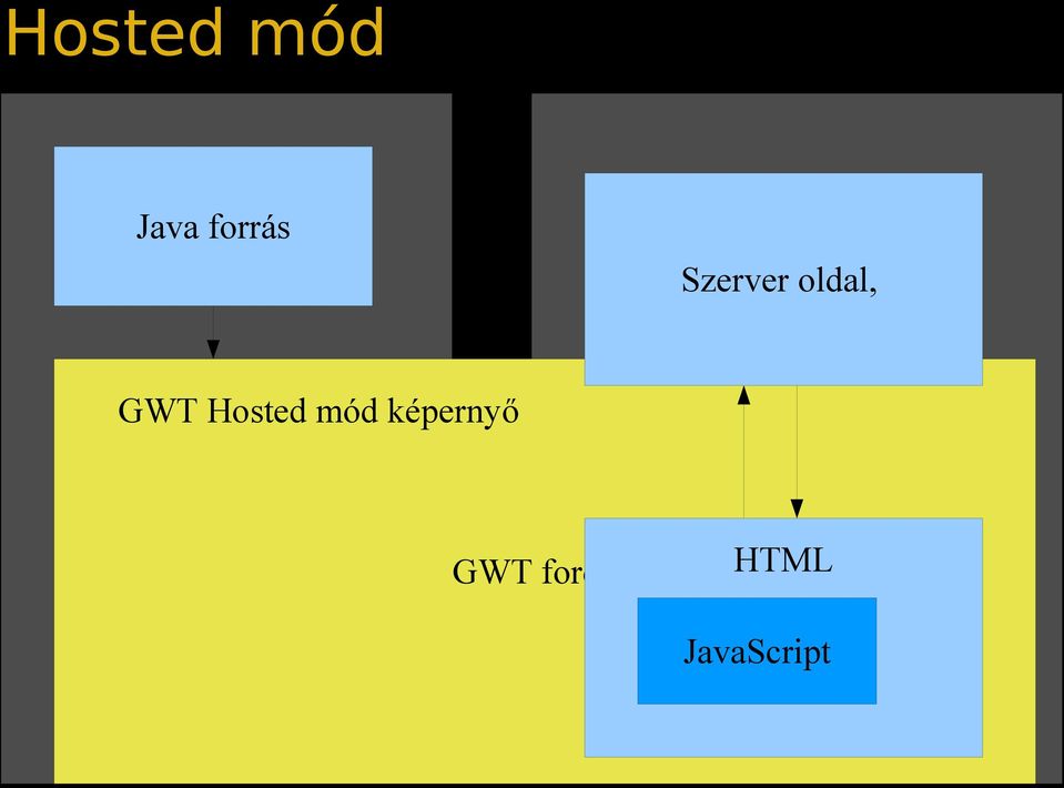 Hosted mód képernyő