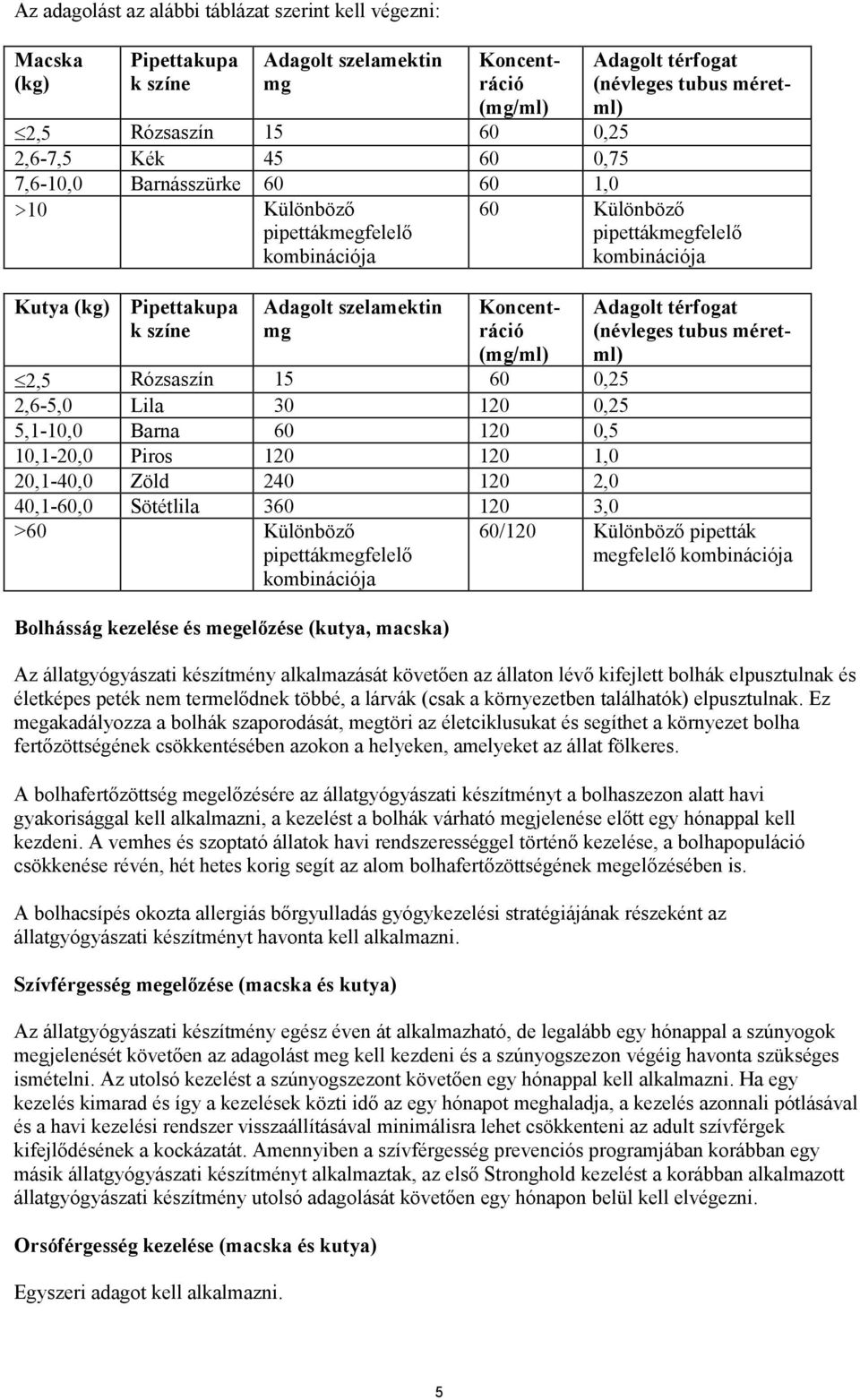 (mg/ml) Koncentráció (mg/ml) 2,5 Rózsaszín 15 60 0,25 2,6-5,0 Lila 30 120 0,25 5,1-10,0 Barna 60 120 0,5 10,1-20,0 Piros 120 120 1,0 20,1-40,0 Zöld 240 120 2,0 40,1-60,0 Sötétlila 360 120 3,0 >60