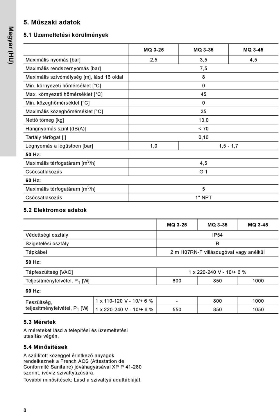 környezeti hőmérséklet [ C] 0 Max. környezeti hőmérséklet [ C] 45 Min.