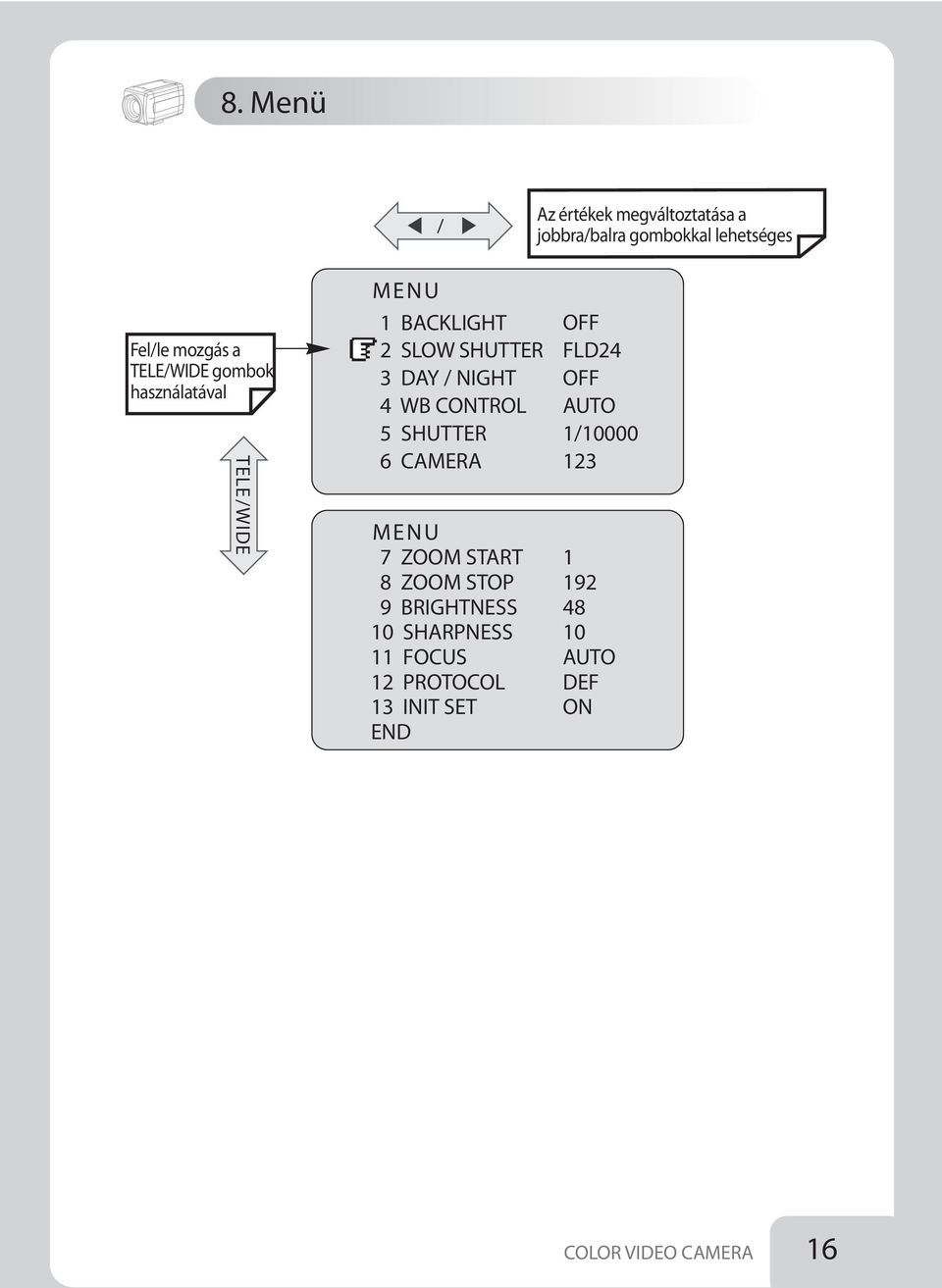 DAY / NIGHT 4 WB CNTRL 5 SHUTTER 6 CAMERA MENU 7 ZM START 8 ZM STP 9 BRIGHTNESS 0