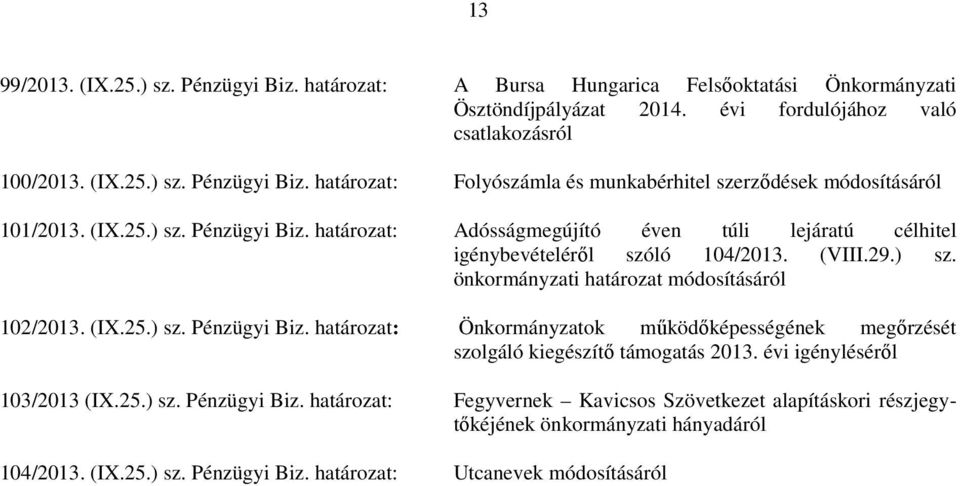 évi igényléséről 103/2013 (IX.25.) sz. Pénzügyi Biz. Fegyvernek Kavicsos Szövetkezet alapításkori részjegytőkéjének önkormányzati hányadáról 104/2013. (IX.25.) sz. Pénzügyi Biz. Utcanevek módosításáról