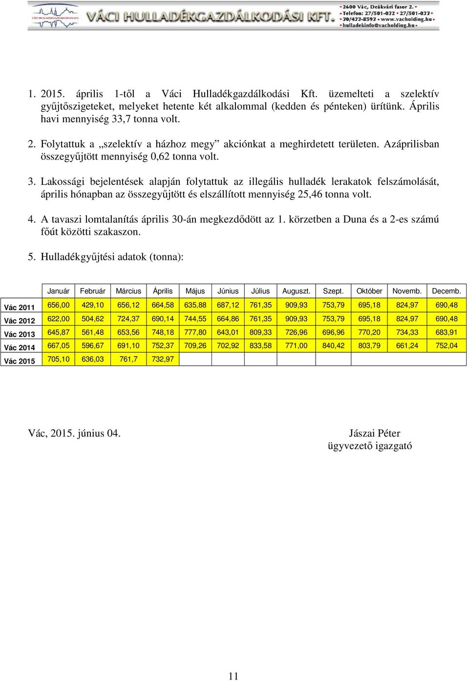 Lakossági sági bejelentések alapján folytattuk az illegális hulladék lerakatok felszámolását, április hónapban az összegyűjtött és elszállított mennyiség 25,46 tonna volt. 4.