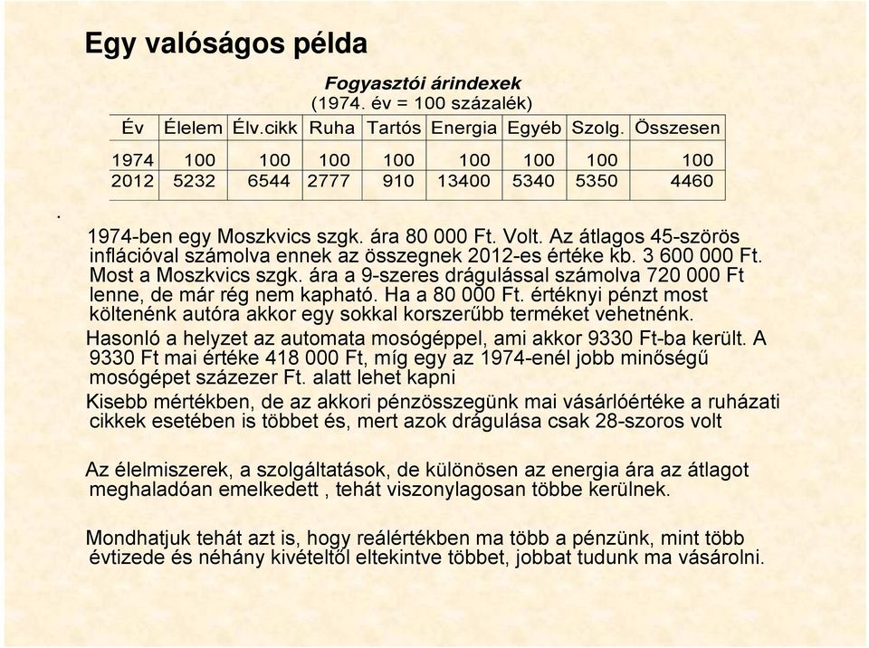 Az átlagos 45-szörös inflációval számolva ennek az összegnek 2012-es értéke kb. 3 600 000 Ft. Most a Moszkvics szgk. ára a 9-szeres drágulással számolva 720 000 Ft lenne, de már rég nem kapható.